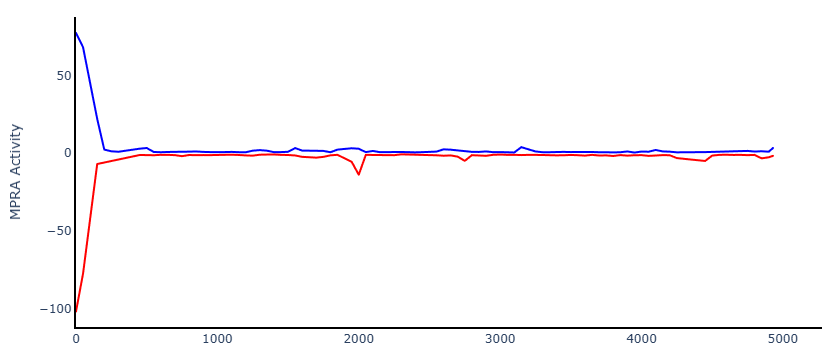 Linear scale 1