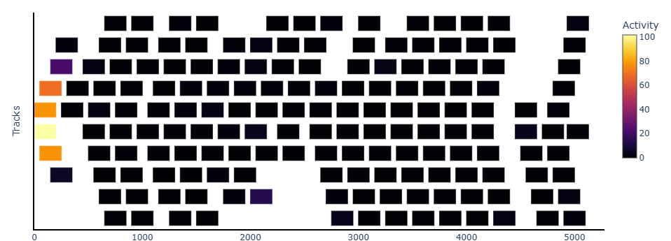 Linear scale 2
