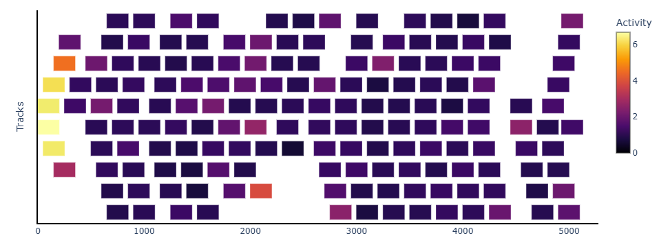 Log scale 2