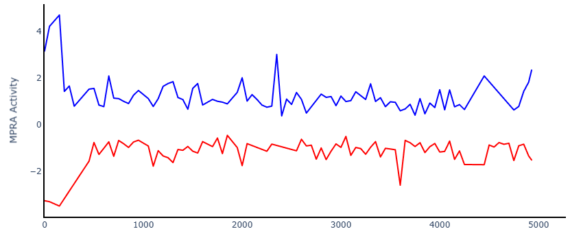 Line plot example