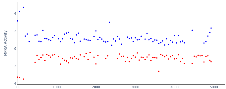 Dot plot example